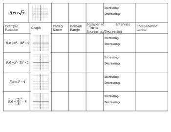 Analyze Function Families Graphic Organizer by Bridge Building | TPT