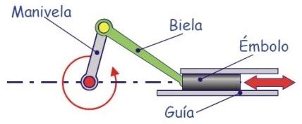 Taller de Robótica Educativa Mecanismos Biela Manivela