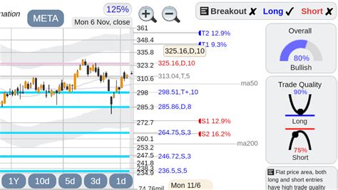 META stock (Support) : r/StockConsultant