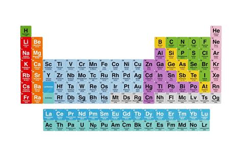 Imagem Da Tabela Periódica - Tabela Periódica Dos Elementos Químicos Layout Educacional Colorido Da ...