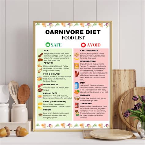 Carnivore Diet Food List, High Protein Carnivore Diet List, Meat Only