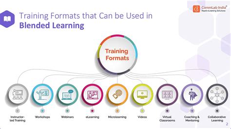 Great Example Of A Learning Ecosystem From Commlab India Learning