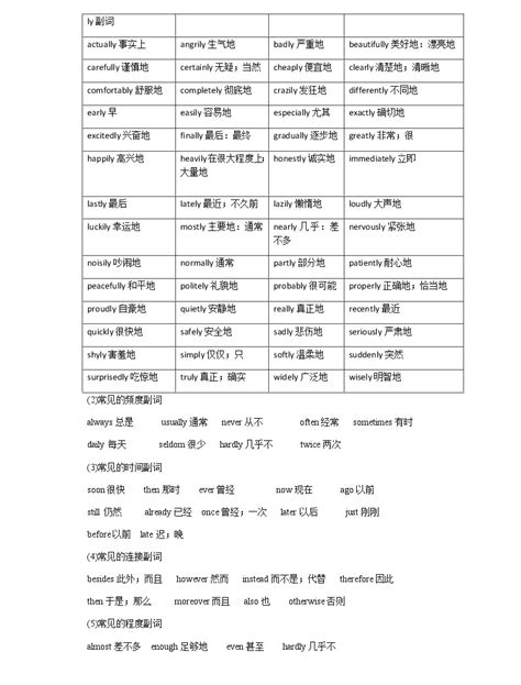 备战2023年新中考二轮英语专题导练 考点7 形容词副词词义辨析（含形容词副词短语） 教习网试卷下载