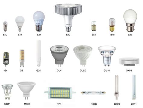 Les différents types dampoule comment bien les choisir Comptoir