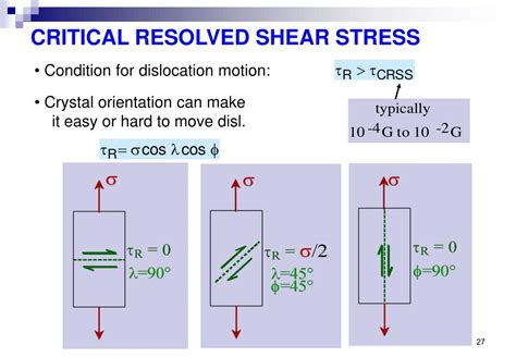 Ppt Chapter Dislocation And Strengthening Mechanism Powerpoint