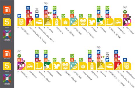 Guía Chilanga del Metro 2025 (Mapa y Líneas del Metro CDMX) - HistoriMex