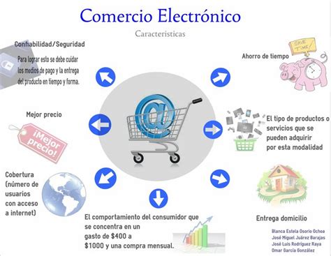 Infografía equipo 4 Map Map screenshot