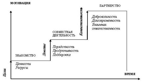 XLIX Студенческая международная научно-практическая заочная конференция ...