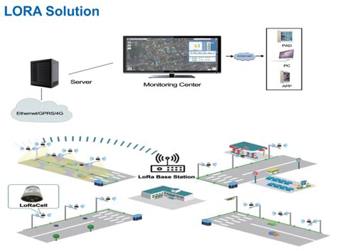Explore Intelligent Control Systems For Led Street Lighting, Shanghai ...