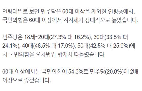 내일 총선이면 어느 당에 투표민주당 331 국민의힘 312 오픈이슈갤러리 인벤