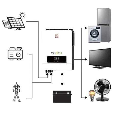 Hybrydowy Inwerter Solarny MPPT 160A On Off Grid 10 2KW 48V Bez Wifi