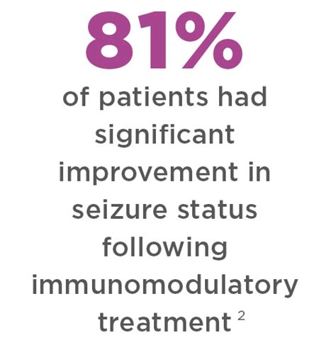 Testing And Treatment For Autoimmune Seizures Moleculera Labs