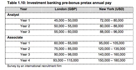 investment bankers earn  woodward personal finance