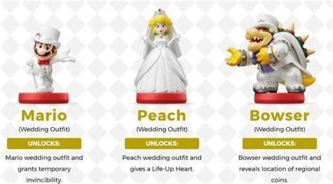 Super Smash Bros Ultimate Amiibo List All 63 Amiibo Their Bonuses