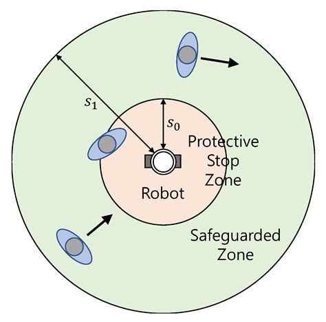 Achieving Controlled Visibility How Accidentally Flashing Illuminates Safety And Sensor Intelligence