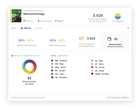 Cabells To Feature Altmetric Data In Journal Whitelist Analytics