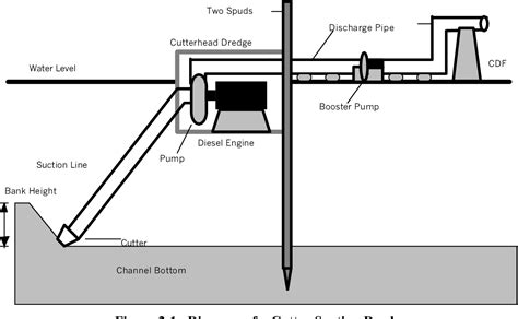 Figure 1 1 From Texas Gulf Intracoastal Waterway Giww Dredged Material Beneficial Uses