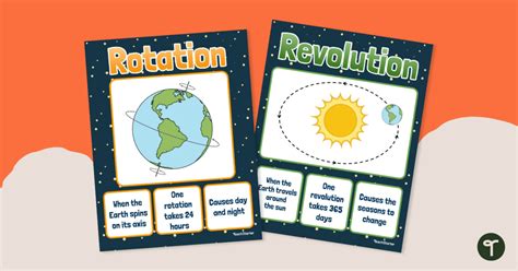 Rotation Vs Revolution Poster Set Teach Starter