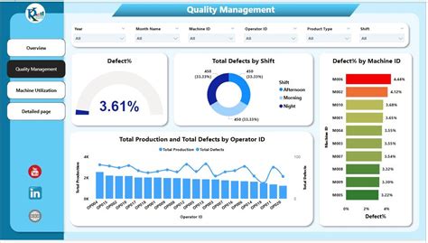 manufacturing efficiency dashboard  power bi pk  excel expert