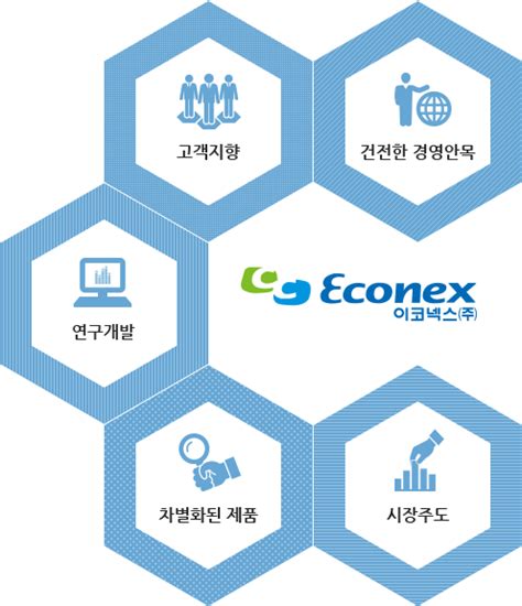 이코넥스 - 콘크리트 혼화제의 글로벌 리더