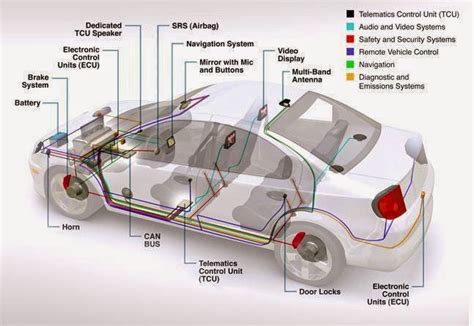 basics  automotive electronics controller area network