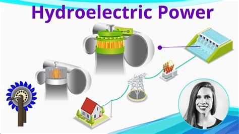 Hydroelectric Power How It Works Youtube