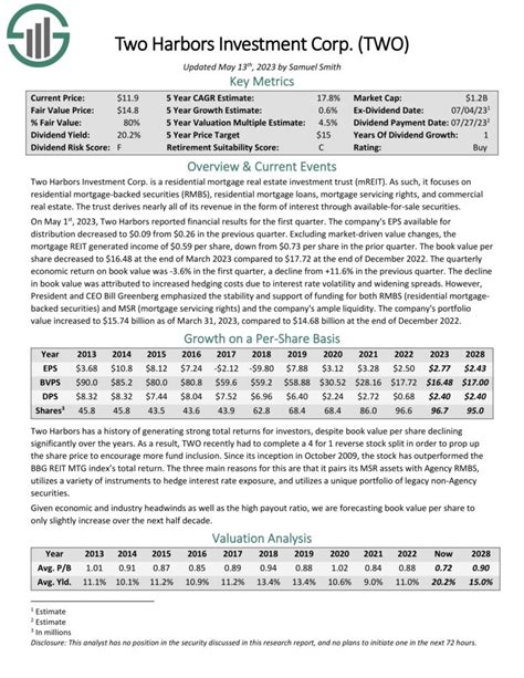 10 Super High Dividend REITs With Yields Up To 18.9%