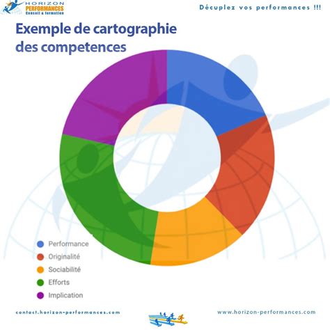 Christian Marius Ouedraogo على Linkedin La Cartographie Des