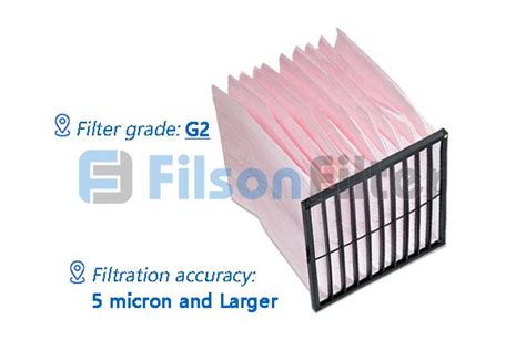 G2 Pocket Air Filter Manufacturer And Supplier In China