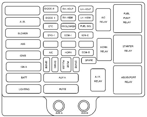2000 Astro Van Trailer Wiring Diagram | for the men in charge of wiring