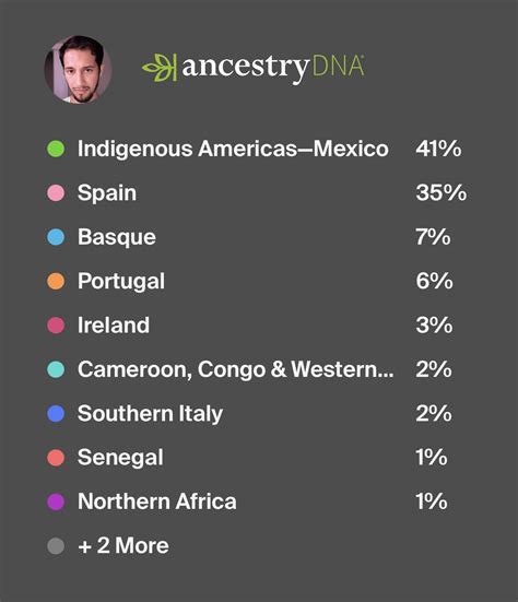 Genealogical DNA tests are uncovering the roots of spanish last names 39