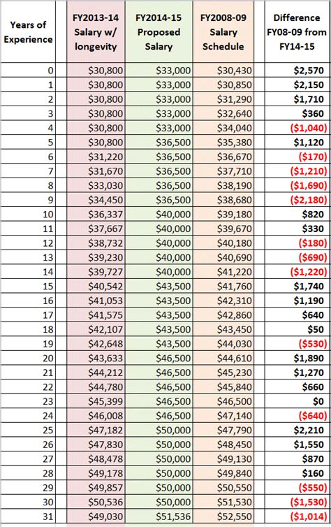 2020 Federal Wage Grade Salary Chart