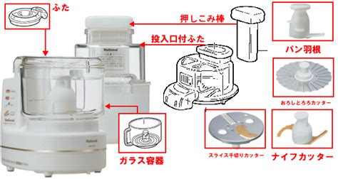 【楽天市場】でん吉[ナショナルフードプロセッサーの部材コーナー]