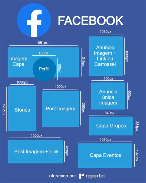 Guia de tamanho de imagens para redes sociais Publicitários Criativos