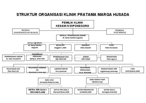 Struktur Organisasi Klinik Pratama Marga Husada Pdf