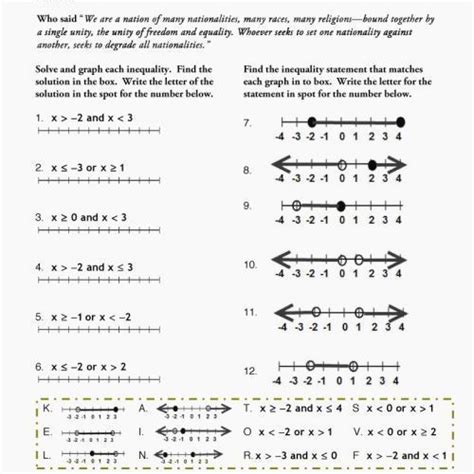 Interval Notation Worksheet Answers Printable Word Searches