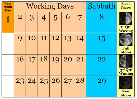 IAUA's True Lunar-Solar Sabbath Calendar: How God's Biblical Lunar ...