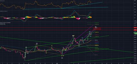 BTC USDT 4H Corrective Wave Scenario For BINANCE BTCUSDT By