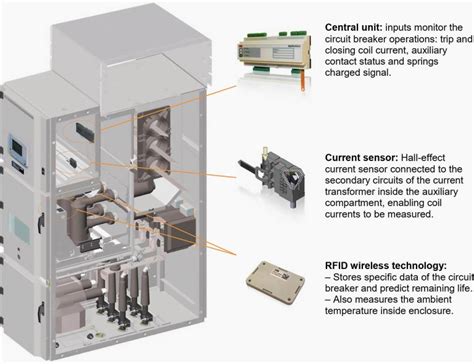 Condition Monitoring And Diagnostic Techniques For MV Vacuum Switchgear