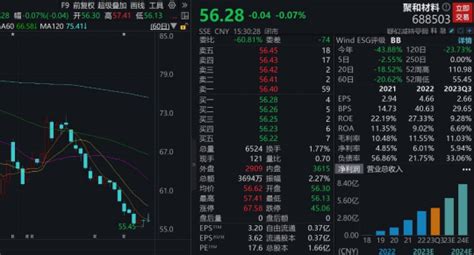 数据丨下周a股解禁市值逾350亿元，15股解禁比例居前（名单）市值新浪财经新浪网