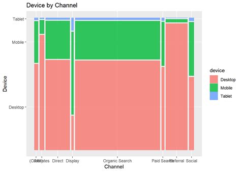 Handling Categorical Data In R Part R Bloggers