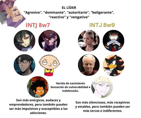 Pin En Mbti Tipos De Personalidad Intj Imagenes De Psicologia