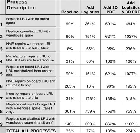 Knowledge Value Added Model Results | Download Scientific Diagram