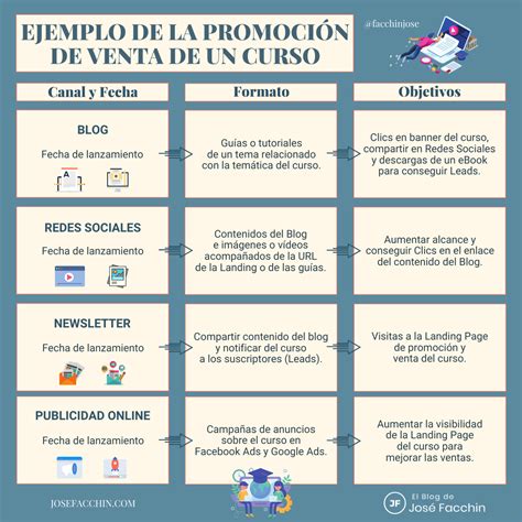 Cómo hacer un Plan de Marketing Digital Ejemplos