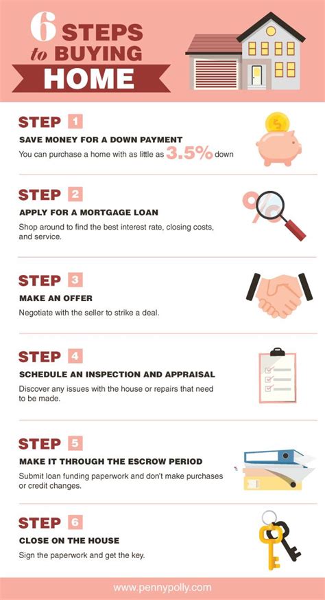 Process Of Buying House Diagram Buying Process Cycle Estate