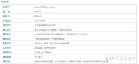 河北稳控vtn416多通道采集仪 知乎