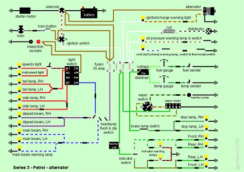 1 Schema Landrover 4l Boîtier De Fusible Et Anti démarrage Sur Land