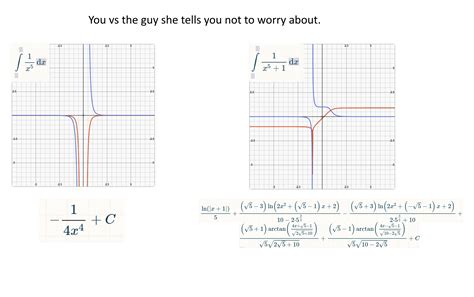 I'll never look at a "+1" in an integral the same way again. : r/mathmemes