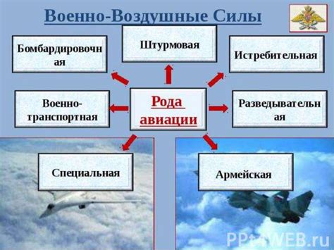 Воздушно-космические силы, 10 класс - online presentation