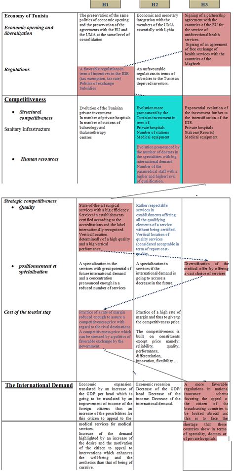 second plausible scenario | Download Scientific Diagram